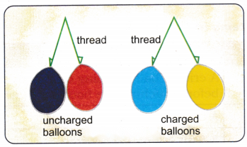 Exploring Forces Diagram 3