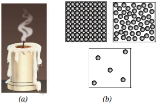 Particulate Nature of Matter Diagram 3