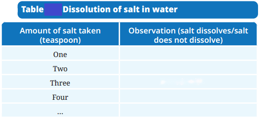 The Amazing World of Solutes Solvents and Solutions Diagram 4