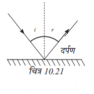 Light Mirrors and Lenses (Hindi Medium) Diagram 1