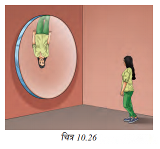 Light Mirrors and Lenses (Hindi Medium) Diagram 11