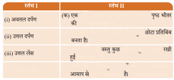 Light Mirrors and Lenses (Hindi Medium) Diagram 12