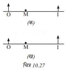Light Mirrors and Lenses (Hindi Medium) Diagram 13