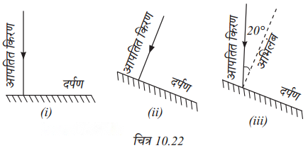 Light Mirrors and Lenses (Hindi Medium) Diagram 2
