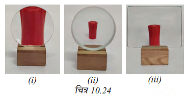 Light Mirrors and Lenses (Hindi Medium) Diagram 6