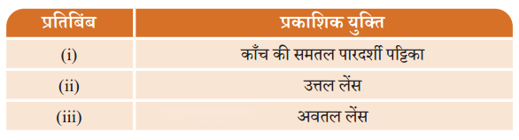 Light Mirrors and Lenses (Hindi Medium) Diagram 8
