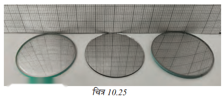 Light Mirrors and Lenses (Hindi Medium) Diagram 9