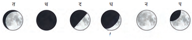 Keeping Time with the Skies (Hindi Medium) Diagram 2