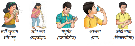 Health The Ultimate Treasure (Hindi Medium) Diagram 1