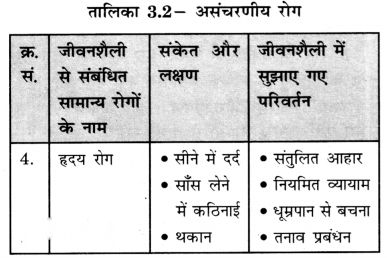 Health The Ultimate Treasure (Hindi Medium) Diagram 4
