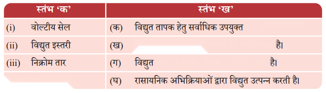 Electricity Magnetic and Heating Effects (Hindi Medium) Diagram 1