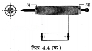Electricity Magnetic and Heating Effects (Hindi Medium) Diagram 2