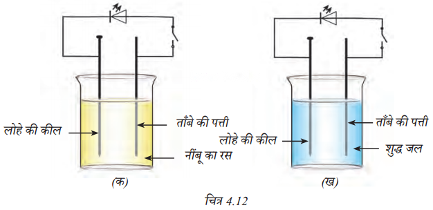 Electricity Magnetic and Heating Effects (Hindi Medium) Diagram 4