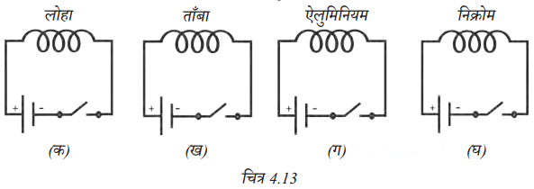 Electricity Magnetic and Heating Effects (Hindi Medium) Diagram 5