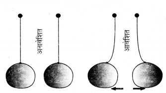Exploring Forces (Hindi Medium) Diagram 2