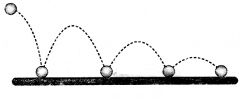 Exploring Forces (Hindi Medium) Diagram 4