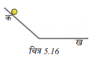 Exploring Forces (Hindi Medium) Diagram 5