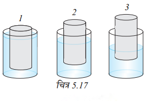 Exploring Forces (Hindi Medium) Diagram 6