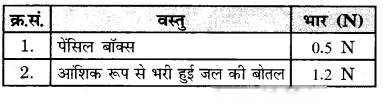 Exploring Forces (Hindi Medium) Diagram 7