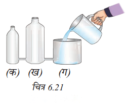 Pressure Winds Storms and Cyclones (Hindi Medium) Diagram 1
