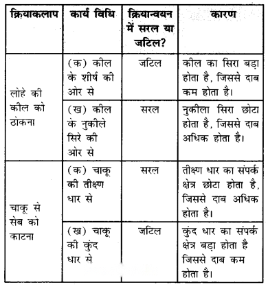 Pressure Winds Storms and Cyclones (Hindi Medium) Diagram 10