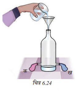 Pressure Winds Storms and Cyclones (Hindi Medium) Diagram 6