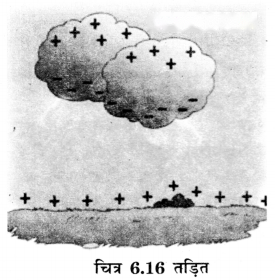 Pressure Winds Storms and Cyclones (Hindi Medium) Diagram 9