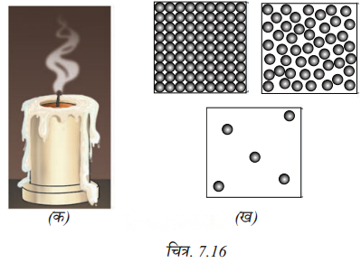 Particulate Nature of Matter (Hindi Medium) Diagram 3