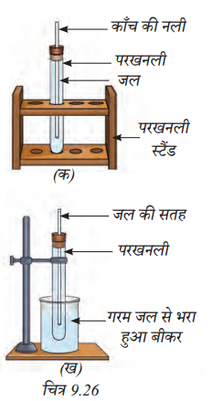 The Amazing World of Solutes Solvents and Solutions (Hindi Medium) Diagram 7