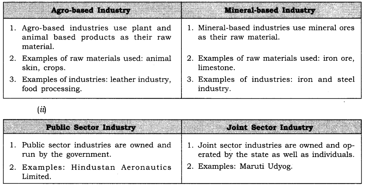 Industries Diagram 1