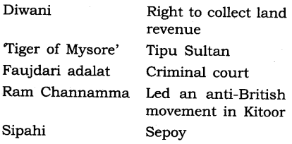 From Trade to Territory Diagram 2