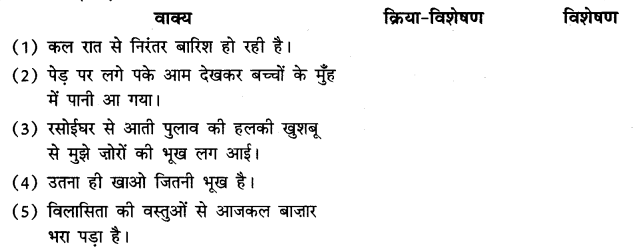 उपभोक्तावाद की संस्कृति (Upbhoktavad_Ki_Sanskriti) Diagram 1