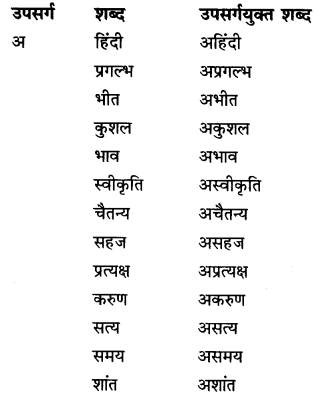 एक कुत्ता और एक मैना (Ek_Kutta_Aur_Ek_Maina) Diagram 2