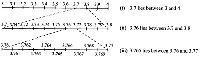 Number Systems Diagram 18