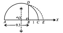 Number Systems Diagram 22