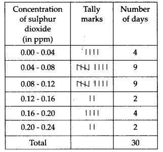Statistics Diagram 10