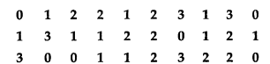 Statistics Diagram 11