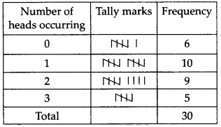 Statistics Diagram 12