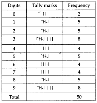 Statistics Diagram 13
