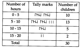 Statistics Diagram 15