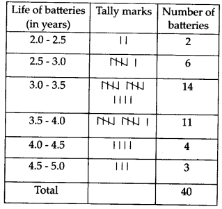 Statistics Diagram 17