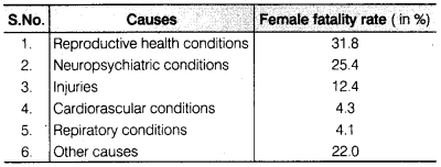Statistics Diagram 18