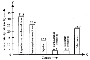 Statistics Diagram 19