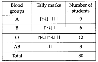 Statistics Diagram 2