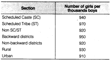 Statistics Diagram 20