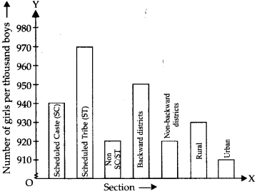 Statistics Diagram 21