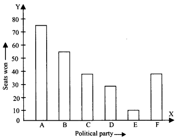 Statistics Diagram 23