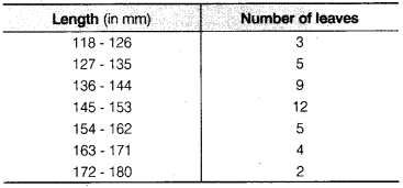 Statistics Diagram 24