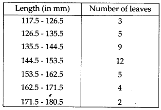 Statistics Diagram 25