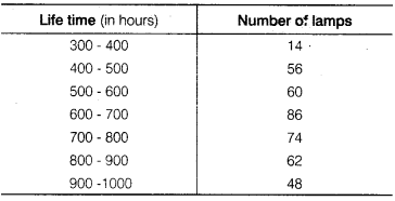 Statistics Diagram 27